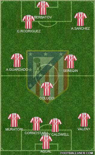 C. Atlético Madrid S.A.D. Formation 2010