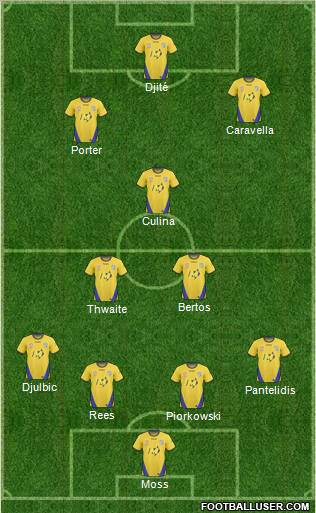 Gold Coast United Formation 2010