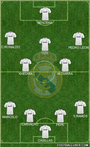 Real Madrid C.F. Formation 2010
