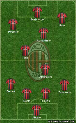 A.C. Milan Formation 2010