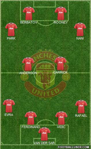 Manchester United Formation 2010