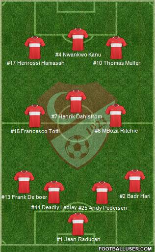 Turkey Formation 2010
