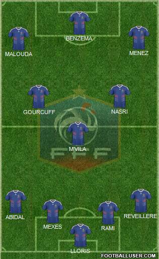 France Formation 2010