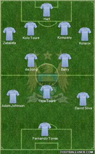 Manchester City Formation 2010