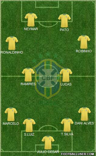 Brazil Formation 2010