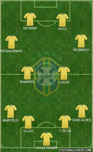 Brazil football formation