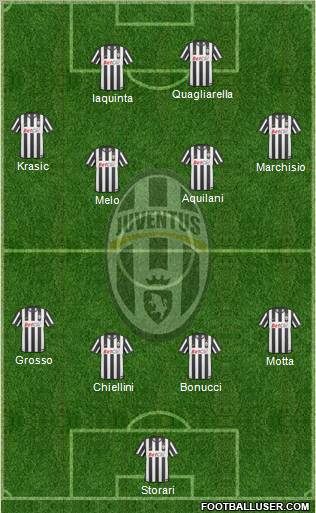 Juventus Formation 2010