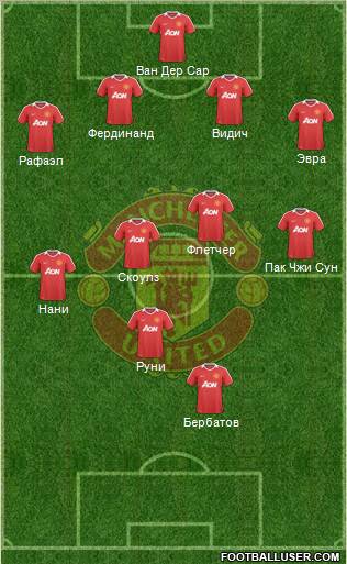 Manchester United Formation 2010