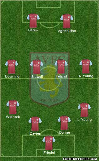 Aston Villa Formation 2010