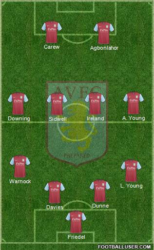 Aston Villa 4-4-2 football formation