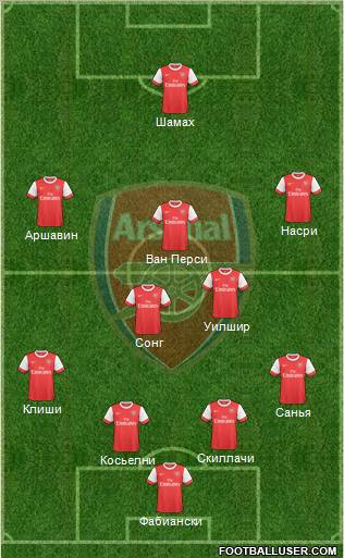 Arsenal Formation 2010
