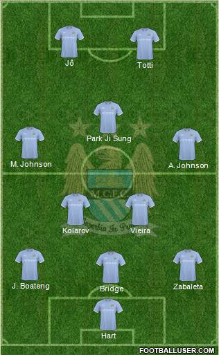 Manchester City Formation 2010