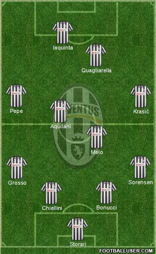 Juventus Formation 2010