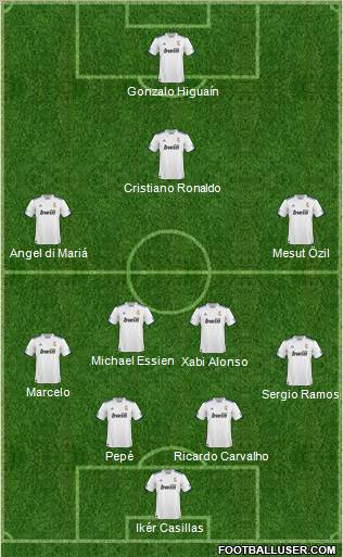 R. Madrid Castilla Formation 2010