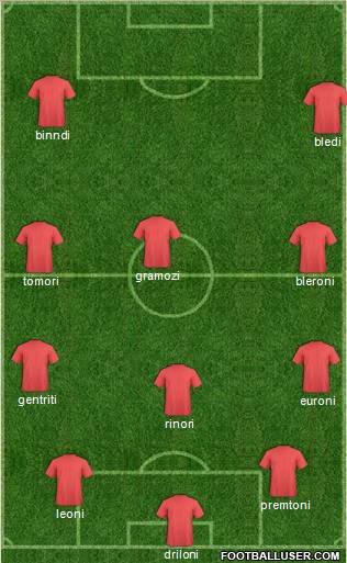 Albania football formation