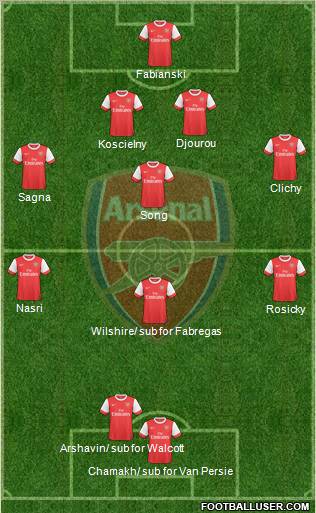 Arsenal Formation 2010