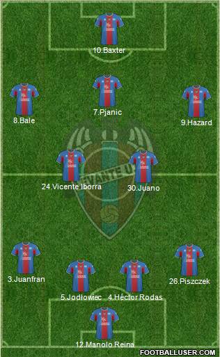 Levante U.D., S.A.D. football formation