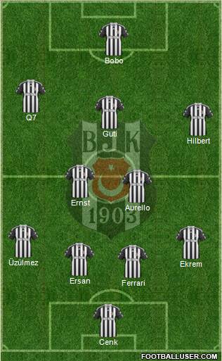 Besiktas JK Formation 2010