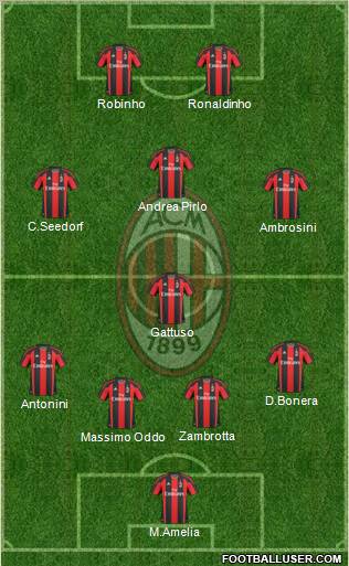A.C. Milan Formation 2010