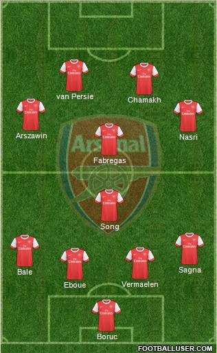 Arsenal Formation 2010