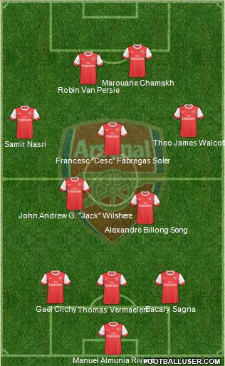 Arsenal Formation 2010