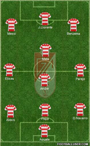 Granada C.F. 3-4-3 football formation