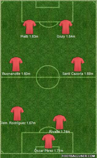 Dream Team Formation 2010