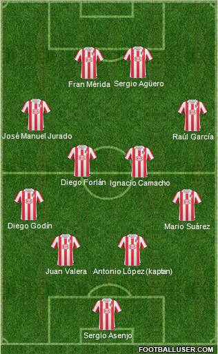 Atlético Madrid B Formation 2010