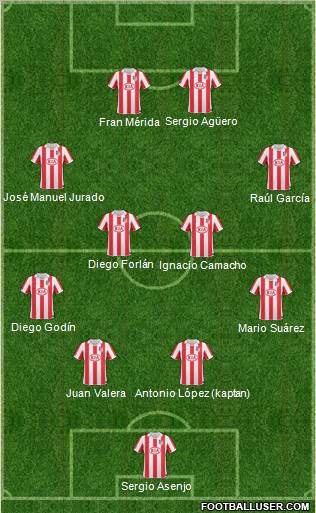 Atlético Madrid B football formation