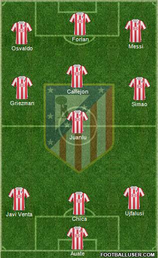C. Atlético Madrid S.A.D. Formation 2010