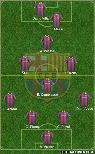 F.C. Barcelona Formation 2010