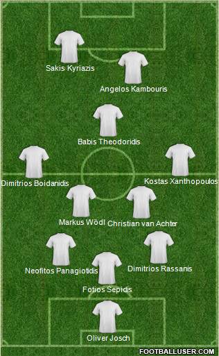 Dream Team Formation 2010