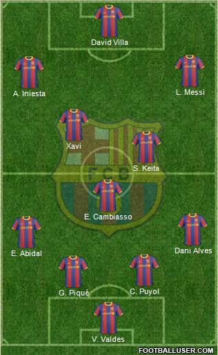 F.C. Barcelona Formation 2010