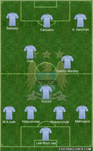 Manchester City Formation 2010