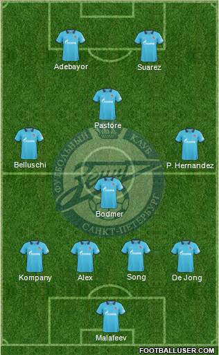 Zenit St. Petersburg Formation 2010