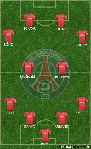 Paris Saint-Germain 4-4-2 football formation