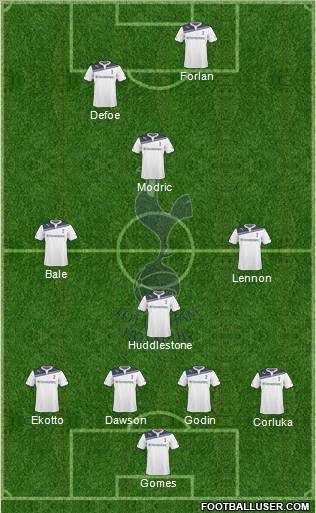 Tottenham Hotspur Formation 2010