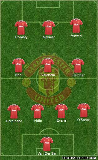 Manchester United Formation 2010