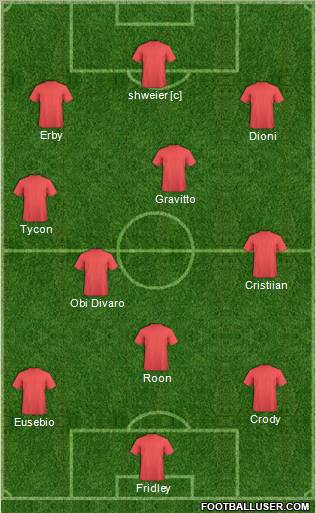 Champions League Team Formation 2010