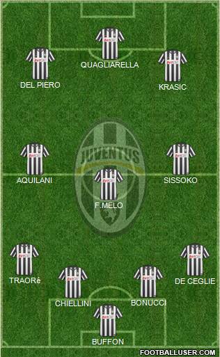 Juventus Formation 2010