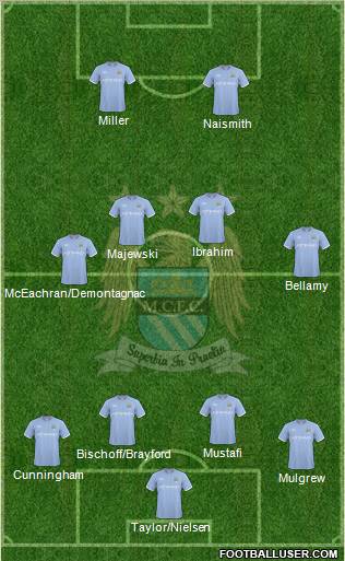 Manchester City Formation 2010
