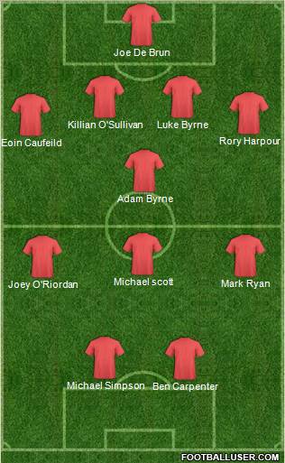 Dream Team Formation 2010