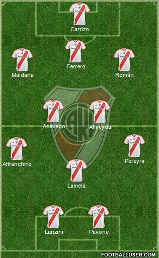 River Plate football formation