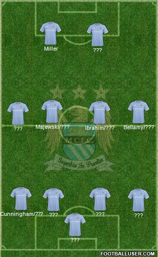 Manchester City Formation 2010