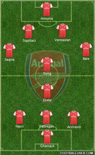Arsenal Formation 2010