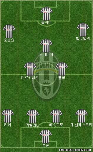 Juventus Formation 2010