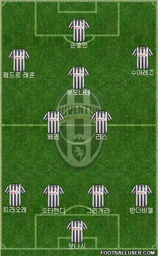 Juventus Formation 2010