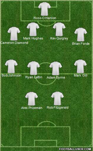 Dream Team Formation 2010