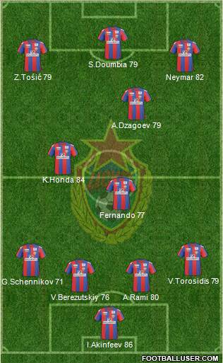 CSKA Moscow football formation