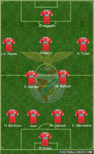 Sport Lisboa e Benfica - SAD Formation 2010